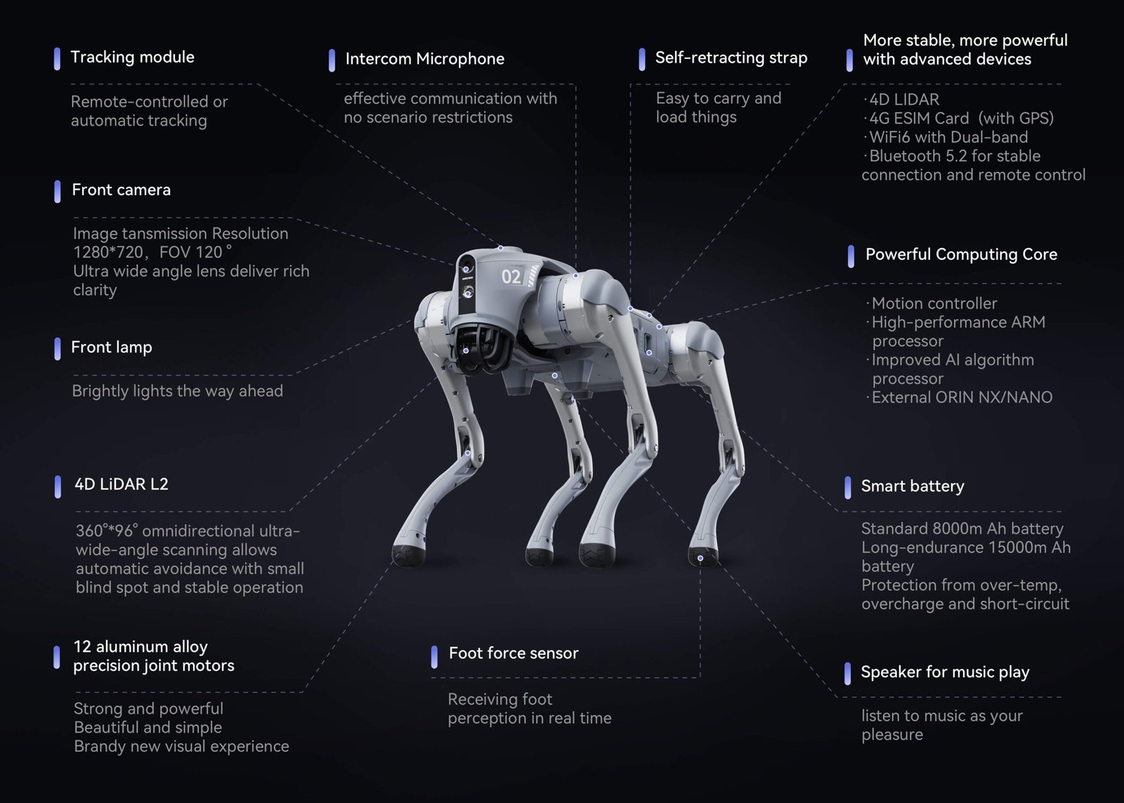 Robot Köpek Unitree Go2 Sonsuz Devrim - Görsel 2